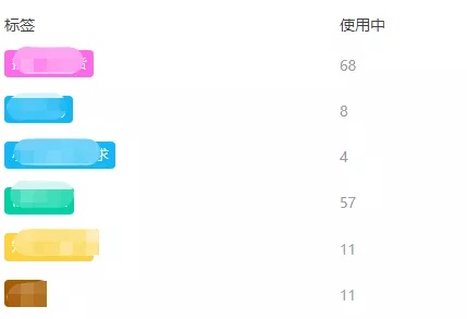 微信加的客户太多怎么办？