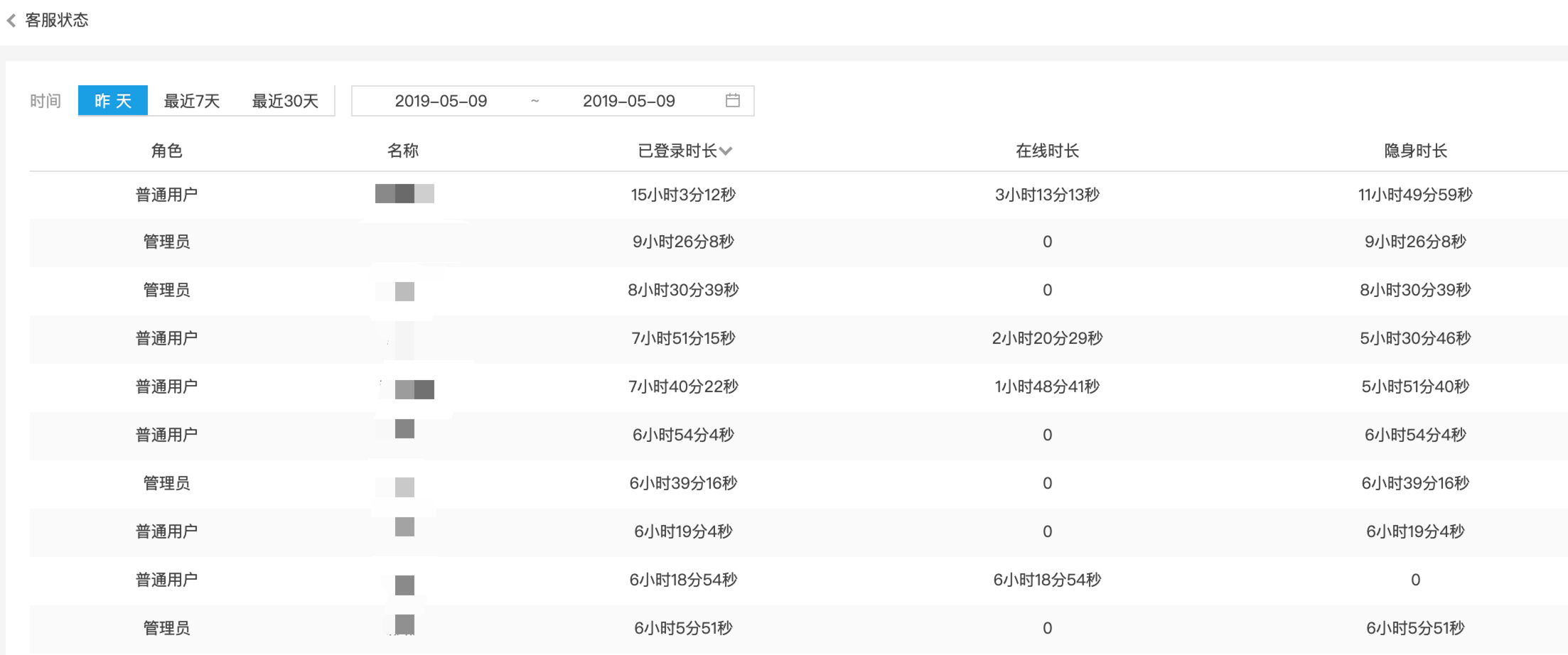 微信公众号多客服功能怎么使用？知你客服公众号客服系统