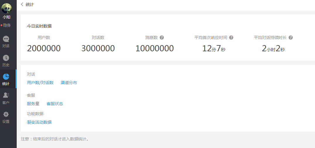 微信公众号多客服功能怎么使用？知你客服公众号客服系统